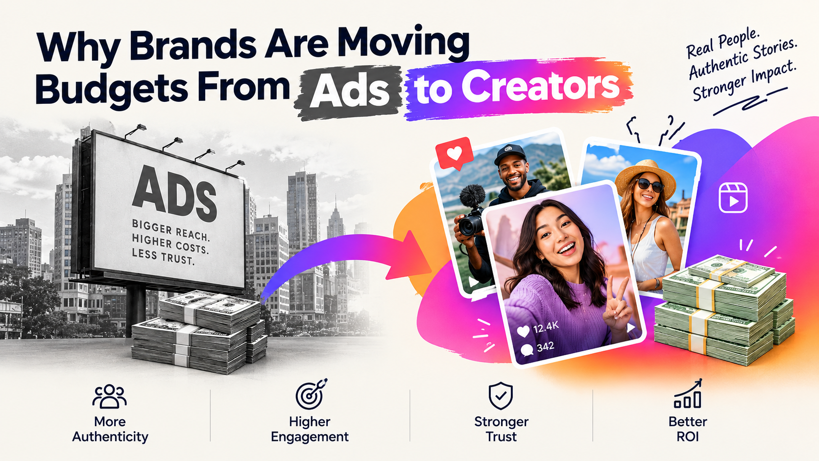 Why Brands Are Moving Budgets From Ads to Creators