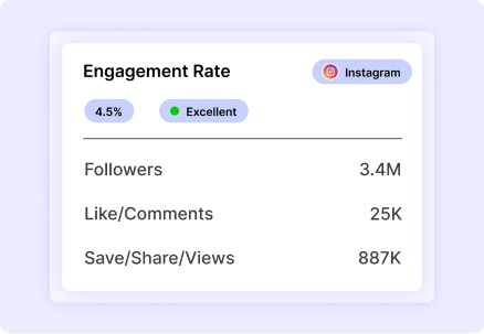 Instagram Engagement Calculator