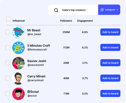 Similar-influencer