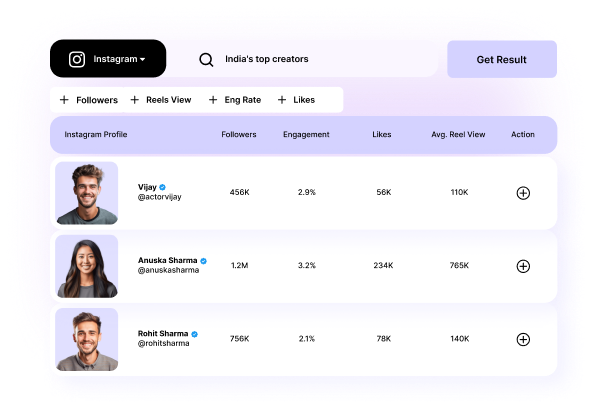 Similar-influencer